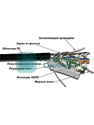 Кабель TWT FTP, серии XS, 4 пары, Кат.5е, для внешней прокладки, 305 м