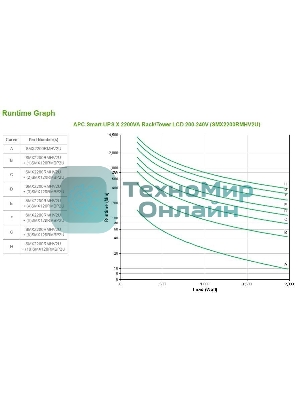 Источник бесперебойного питания APC Smart-UPS X SMX2200RMHV2U 1980Вт 2200ВА черный