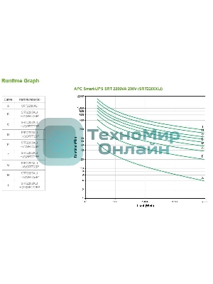 Источник бесперебойного питания APC Smart-UPS SRT SRT2200XLI 1980Вт 2200ВА черный