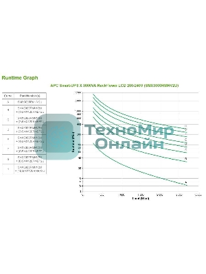 Источник бесперебойного питания APC Smart-UPS X SMX3000RMHV2U 2700Вт 3000ВА черный