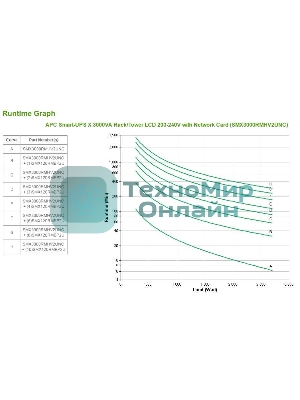 Источник бесперебойного питания APC Smart-UPS X SMX3000RMHV2UNC 2700Вт 3000ВА черный