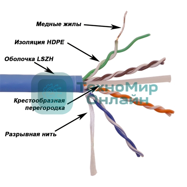 Кабель LANMASTER UTP, 4x2, кат 6, 550Mhz, LSZH (HFLT), синий, 305 м