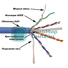 Кабель LANMASTER UTP, 4x2, кат 6, 550Mhz, LSZH (HFLT), синий, 305 м