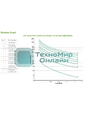 Источник бесперебойного питания APC Smart-UPS X SMX3000HV 2700Вт 3000ВА черный