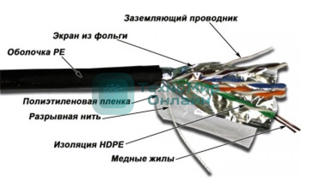 Кабель информационный Lanmaster TWT-5EFTP-OUT кат.5е 4X2X24AWG PE внешний 305м черный