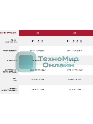 Накопительный водонагреватель Ariston DUNE1 R 80 V 1.5K PL