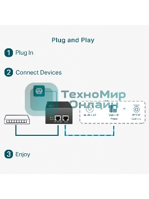 Инжектор PoE++ TP-Link TL-POE170S