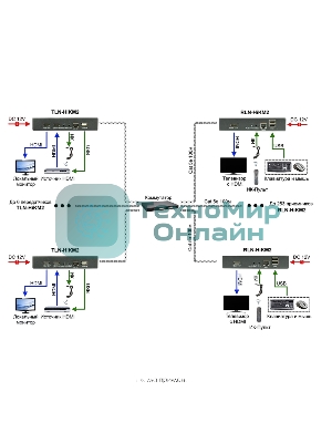 Модуль Osnovo TLN-HiKM2+RLN-HiKM2