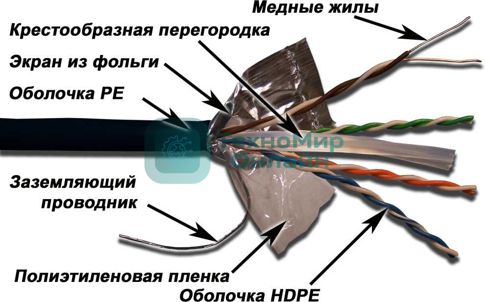 Кабель информационный LANMASTER LAN-6EFTP-OUT Cat.6 F/UTP общий экран 4X2X23AWG PE внешний 305м черный