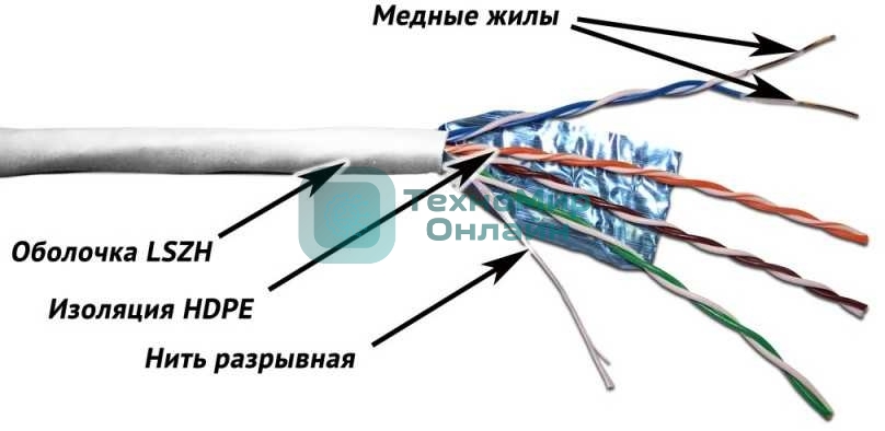 Кабель информационный Lanmaster TWT-5EFTP-LSZH кат.5е F/UTP общий экран 4X2X24AWG LSZH внутренний 305м серый