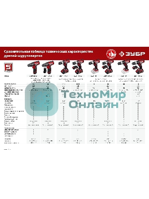 Дрель-шуруповерт аккумуляторная Зубр ДШЛ-185-22, Аккумуляторная, 18В, 2 АКБ, Кейс