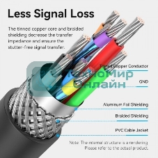 Активный кабель-удлинитель Vention USB 2.0 AM/AF с усилителем - 10м черный