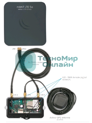 Точка доступа Wi-Fi Mikrotik RB912R-2nD-LTm&EC200A-EU LtAP mini LTE kit (2024)