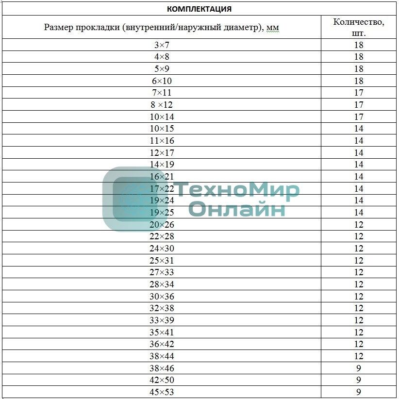 Набор резиновых уплотнительных прокладок Сибртех, D 7 - 53 мм, 404 предметов