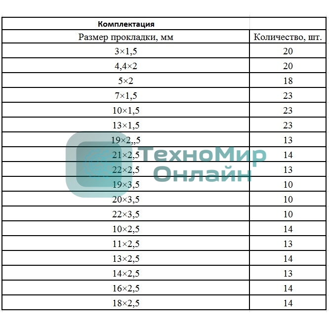 Набор резиновых уплотнительных прокладок Сибртех, D 3 - 23 мм, 279 предметов