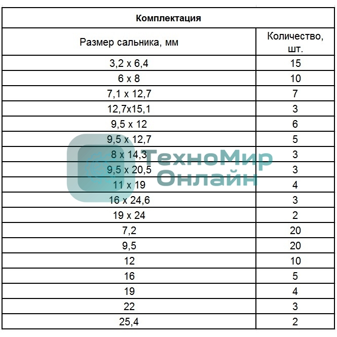 Набор сальников Сибртех, D 6,35 - 25,4 мм, 125 предметов
