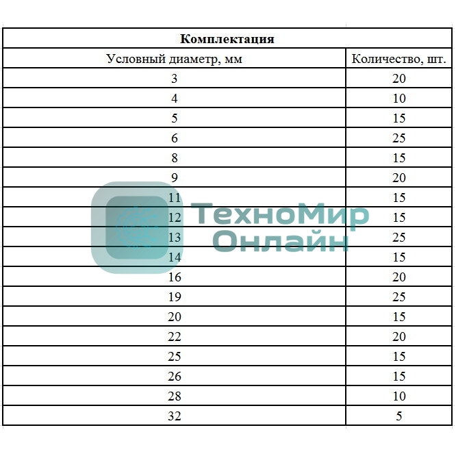 Набор стопорных колец Сибртех, D 3 - 32 мм, 300 предметов