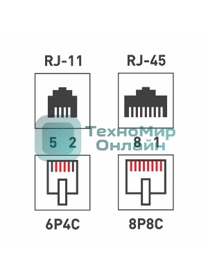 Розетка телефонная + сетевая LAN Rexant, на стену, (гнездо 8Р8С (Rj-45) + гнездо 6Р-4С (RJ-11))