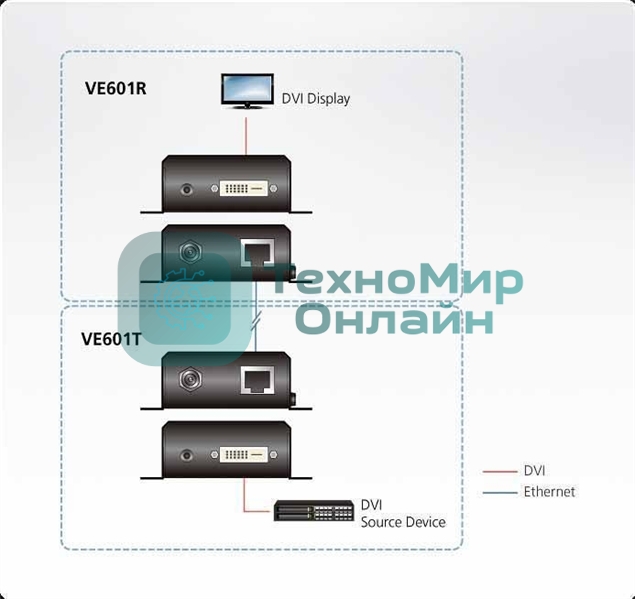 Удлинитель ATEN DVI HDBaseT-Lite Extender W/EU ADP