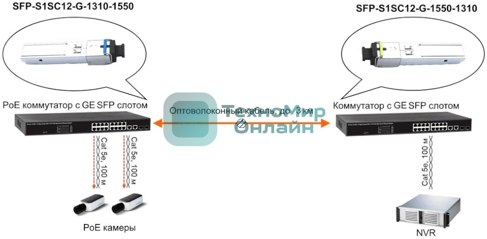 Модуль Osnovo SFP-S1SC12-G-1310-1550