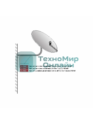 Мачта для антенн алюминиевая Rexant 450 см телескопическая