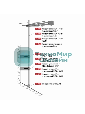 Мачта для антенн алюминиевая Rexant 450 см телескопическая