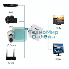 Переходник с AV (тюльпаны) на HDMI