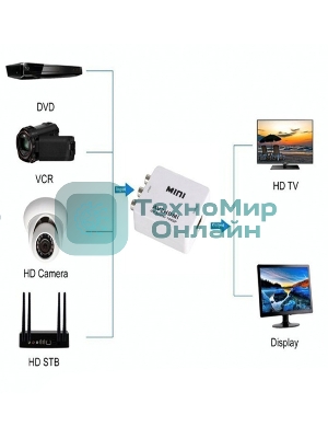 Переходник с AV (тюльпаны) на HDMI