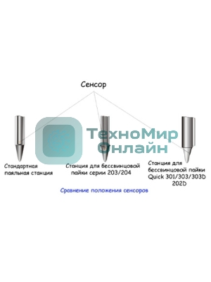 Паяльная станция Quick 301 ESD Lead Free