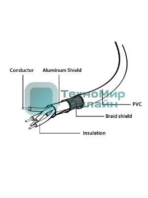 Кабель USB2.0 Pro Cablexpert CCP-mUSB2-AMBM-1M, AM/microBM 5P, 1м, экран, черный, пакет