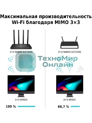 Роутер беспроводной TP-Link Archer C80 AC1900 10/100/1000BASE-TX черный