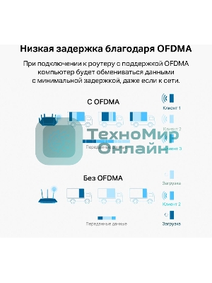 Двухдиапазонный Wi-Fi 6 USB-адаптер TP-Link Archer TX20U Plus AX1800 высокого усиления