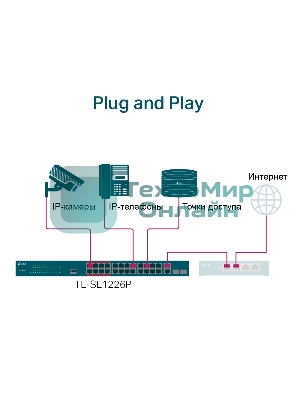 Коммутатор 24-port 10/100Mbps Unmanaged PoE+ Switch with 2 combo RJ-45/SFP uplink ports, metal case, rack mount, 24 802.3af/at compliant PoE+ ports, 2 gigabit combo RJ-45/SFP uplink ports, DIP switches for Extend mode, Isolation mode and Priority mode, up to 25