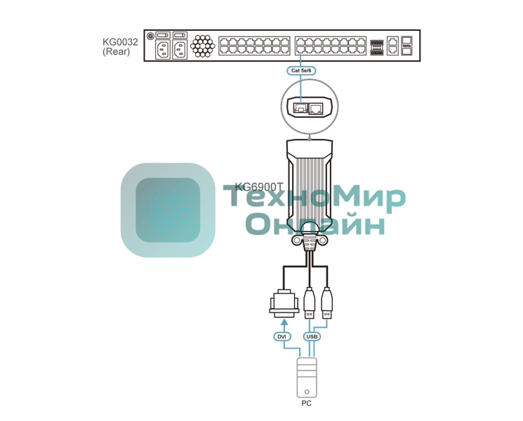 Адаптер ATEN USB DVI KVM DigiProcessor