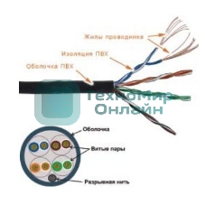 Кабель информационный Lanmaster TWT-5EUTP-PT-GY кат.5е U/UTP не экранированный 4X2 PVC универсальный 305м серый