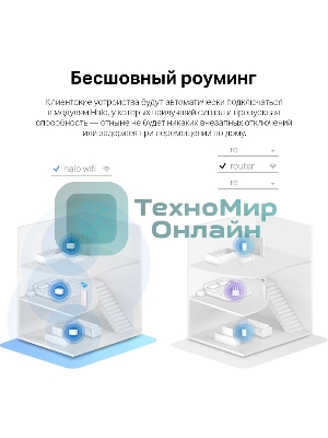 Домашняя Mesh Wi-Fi 6 система AX3000