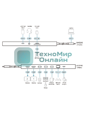 USB-концентратор ATEN multiport doc-station UH3240-AT