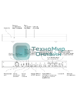 Контроллер Sber SDTM-001