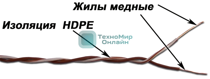 Кабель 1-парный кроссировочный, 24 AWG, бухта 500 метров, бело-зеленый