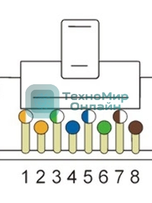 Коннектор LANMASTER RJ45 STP 8P8C, универсальный, cat.6, 100 шт.