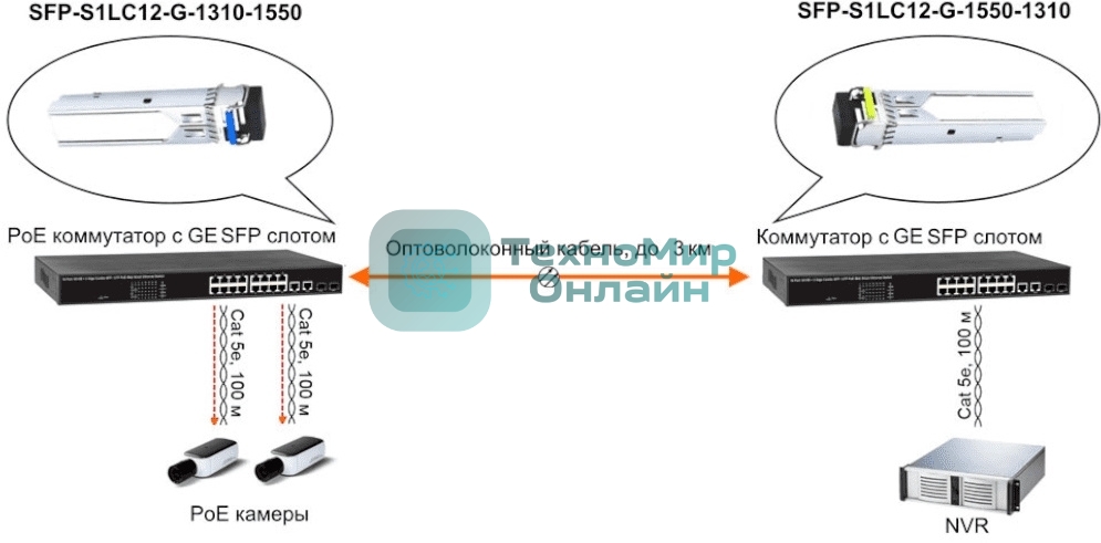 Модуль Osnovo SFP-S1LC12-G-1550-1310