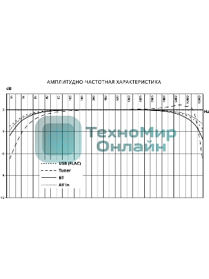 Автомагнитола Prology MPV-120 2DIN 4x55Вт