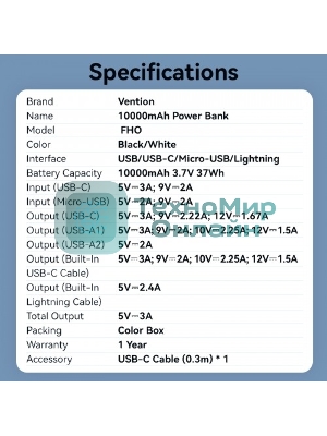 Портативный аккумулятор Vention Power Bank 10000mAh(Micro-USB/C/A/A) со встроенными кабелями 22.5W белый с LED Дисплеем, шт.