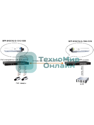 Модуль Osnovo SFP-S1SC12-G-1550-1310