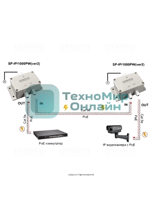 Грозозащита Osnovo SP-IP/1000PW(ver2)