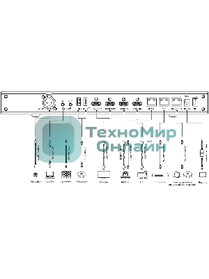 Контроллер Sber SDTM-001