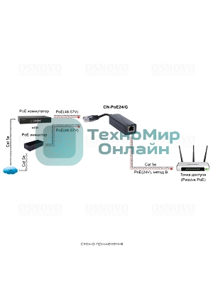 Конвертер Osnovo CN-PoE24/G
