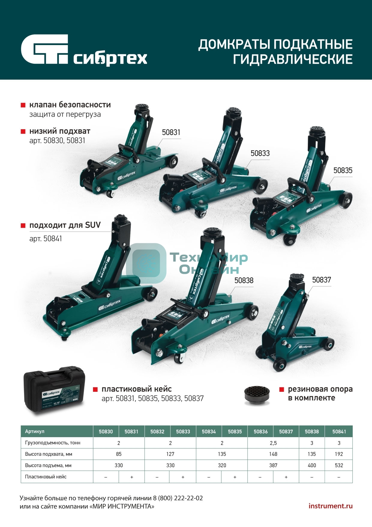 Домкрат гидравлический подкатной Сибртех 2 т, 85-330 мм, низкий подхват, в пластиковом кейсе