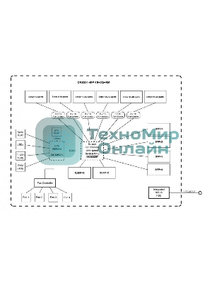 Коммутатор CRS354-48P-4S+2Q+RM Cloud Router Switch 354-48P-4S+2Q+RM with 48 x Gigabit RJ45 LAN (all PoE-out), 4 x 10G SFP+ cages, 2 x 40G QSFP+ cages, RouterOS L5, 1U rackmount enclosure, 750W PSU
