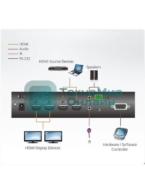 Коммутатор ATEN 2 x 2 True 4K HDMI Matrix Switch with Audio De-Embedder